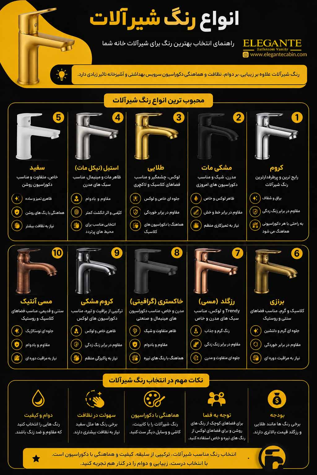 انواع رنگ شیرآلات