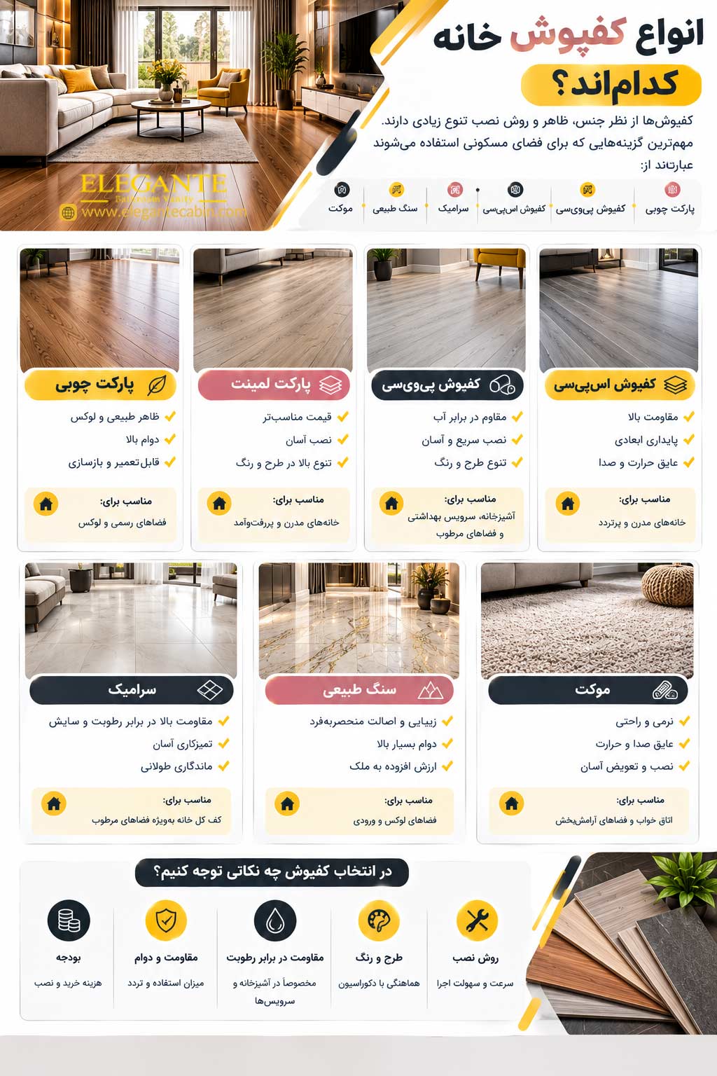 انواع کفپوش