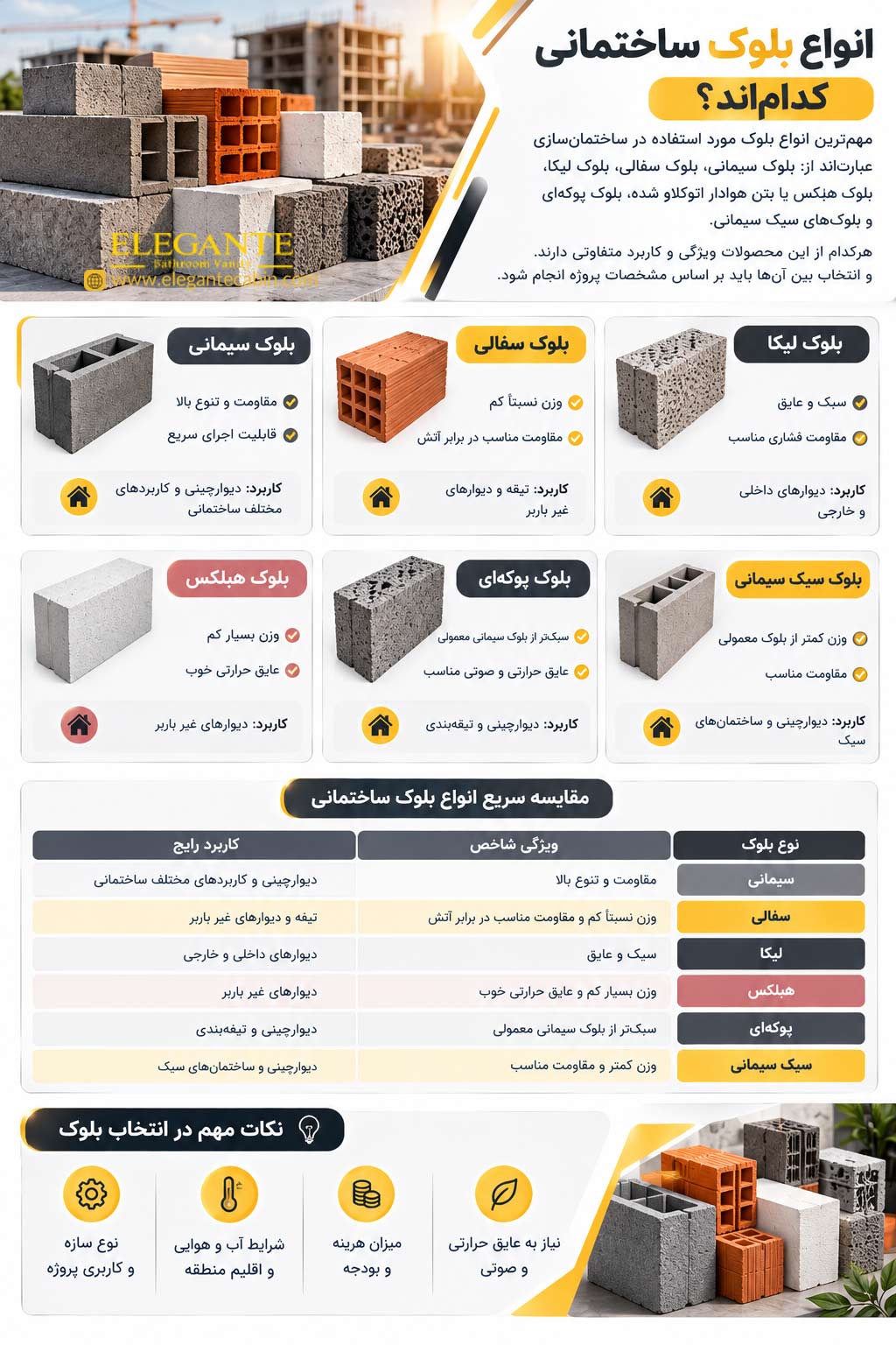 انواع بلوک ساختمانی