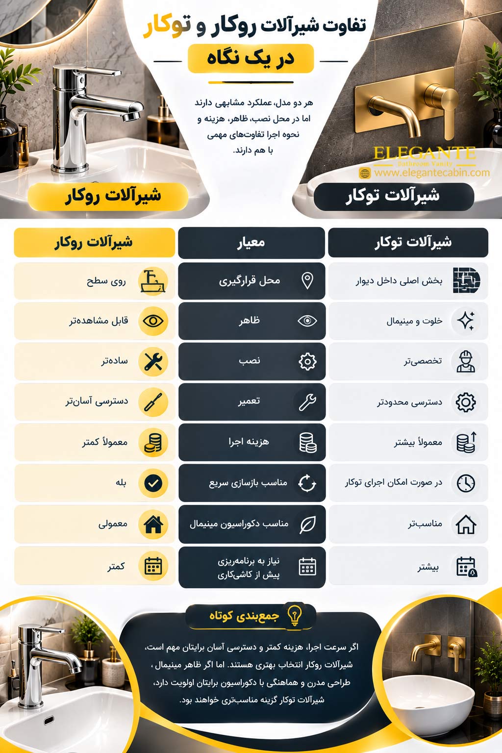 تفاوت شیرآلات روکار و توکار
